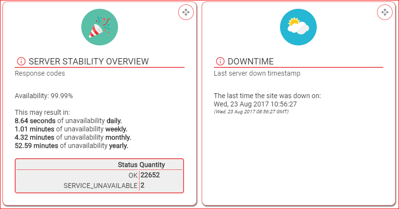 A few words on the topic of (un)availability of websites.