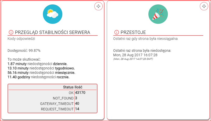 Kilka słów na temat (nie)dostępności stron.